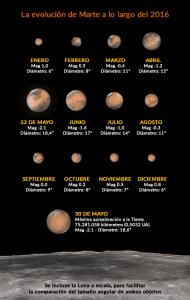 evolucion-marte-2016