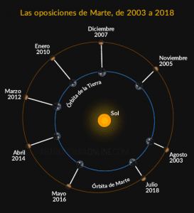 oposiciones-marte