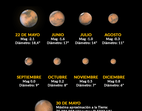 Buena visibilidad de Marte (mayo-2016)