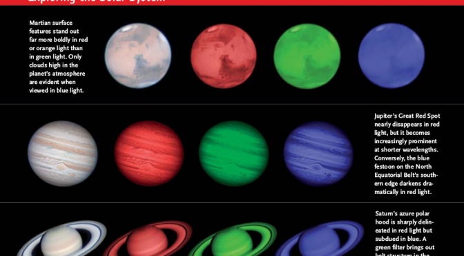 Uso de filtros de colores para la observación planetaria