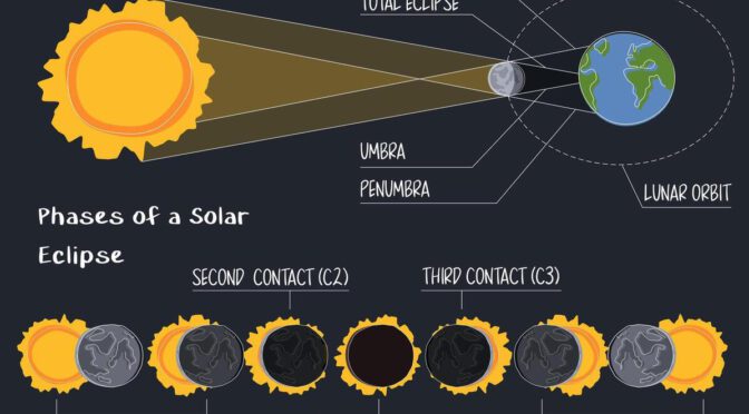 Eclipse Total de Sol — 12 de agosto de 2026